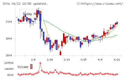 ＭＩＣチャート