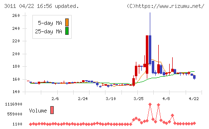 バナーズチャート
