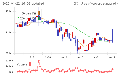 アプライドチャート