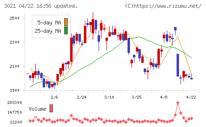 パシフィックネットチャート