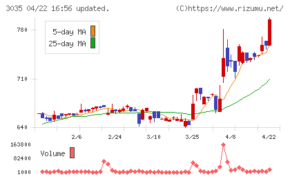 ケイティケイチャート