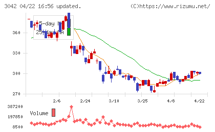 セキュアヴェイルチャート