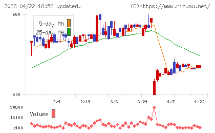 ＪＢイレブンチャート