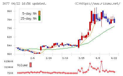 ホリイフードサービスチャート