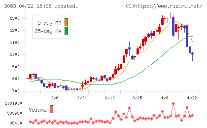 スターシーズチャート