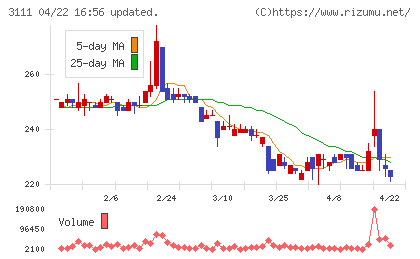 オーミケンシチャート