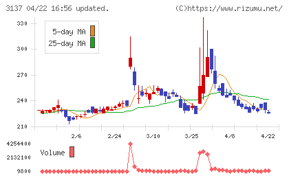 ファンデリーチャート
