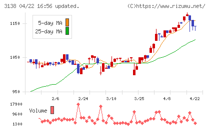 富士山マガジンサービスチャート