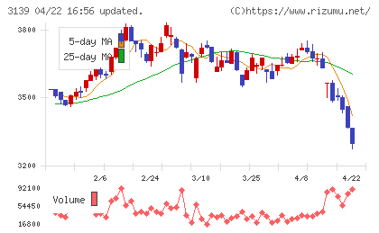 ラクト・ジャパンチャート