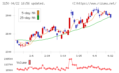 グリムスチャート