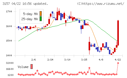 ジオリーブグループチャート