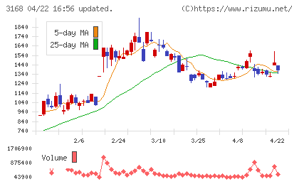 ＭＥＲＦチャート