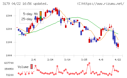 シュッピンチャート