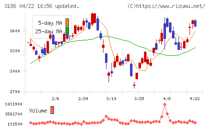 ネクステージチャート