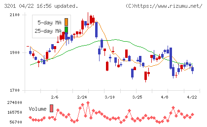 ニッケチャート