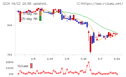 ゼネラル・オイスターチャート