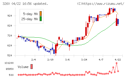 エスポアチャート