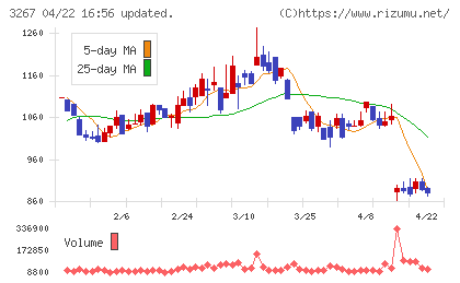 フィル・カンパニーチャート