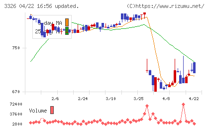 ランシステムチャート