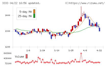 あさひチャート
