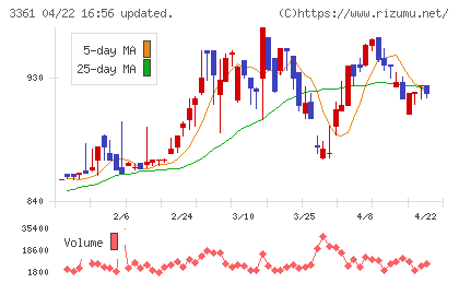 トーエルチャート