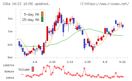 ダイナミックマッププラットフォームチャート