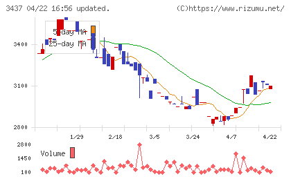 特殊電極チャート
