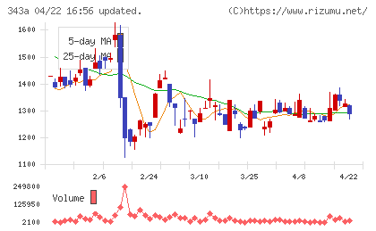 ＩＡＣＥトラベルチャート