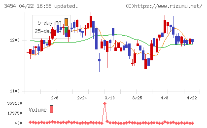 ファーストブラザーズチャート
