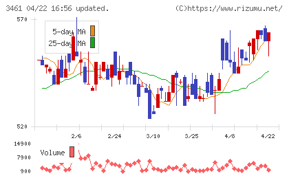 パルマチャート