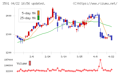 ＳＵＭＩＮＯＥチャート