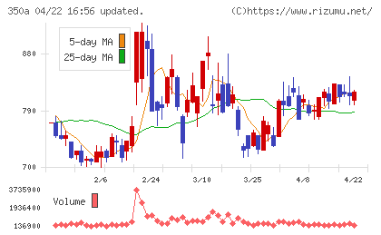 デジタルグリッドチャート