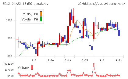 日本フエルトチャート