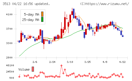 イチカワチャート