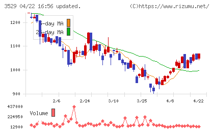 アツギチャート