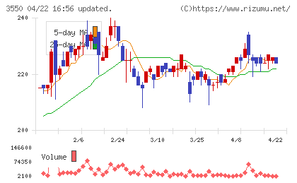 スタジオアタオチャート