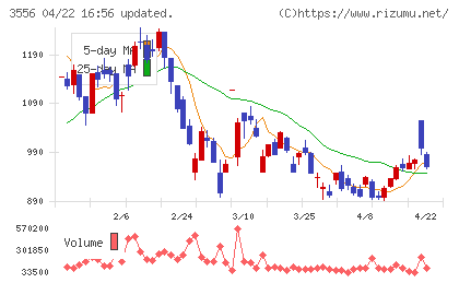 リネットジャパングループチャート
