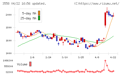 ジェイドグループチャート