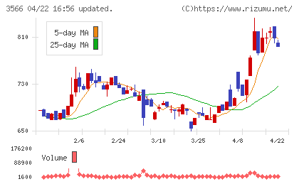 ユニフォームネクストチャート