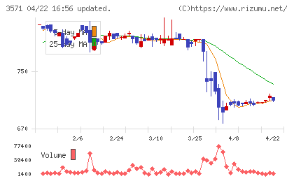 ソトーチャート