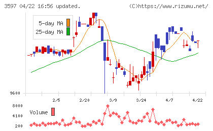 自重堂チャート