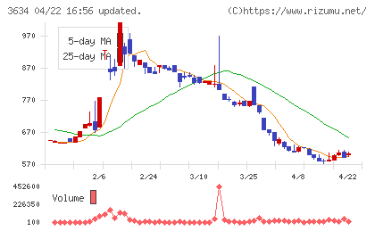 ソケッツチャート