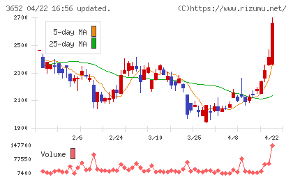 ディジタルメディアプロフェッショナルチャート