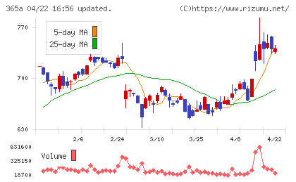 伊澤タオルチャート