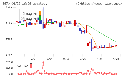 協立情報通信チャート