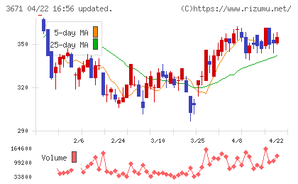 ソフトマックスチャート