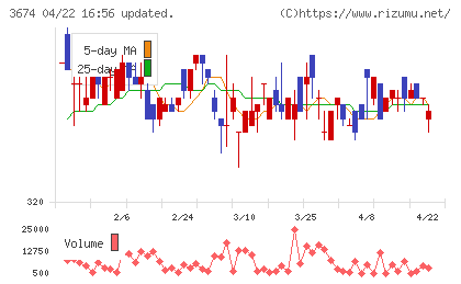 オークファンチャート