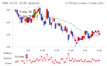 ディー・エル・イーチャート