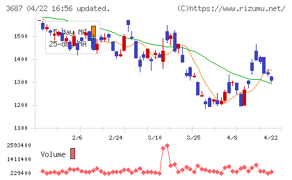 フィックスターズチャート