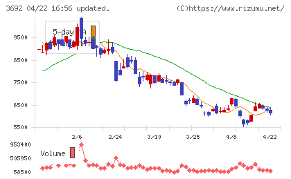 ＦＦＲＩチャート